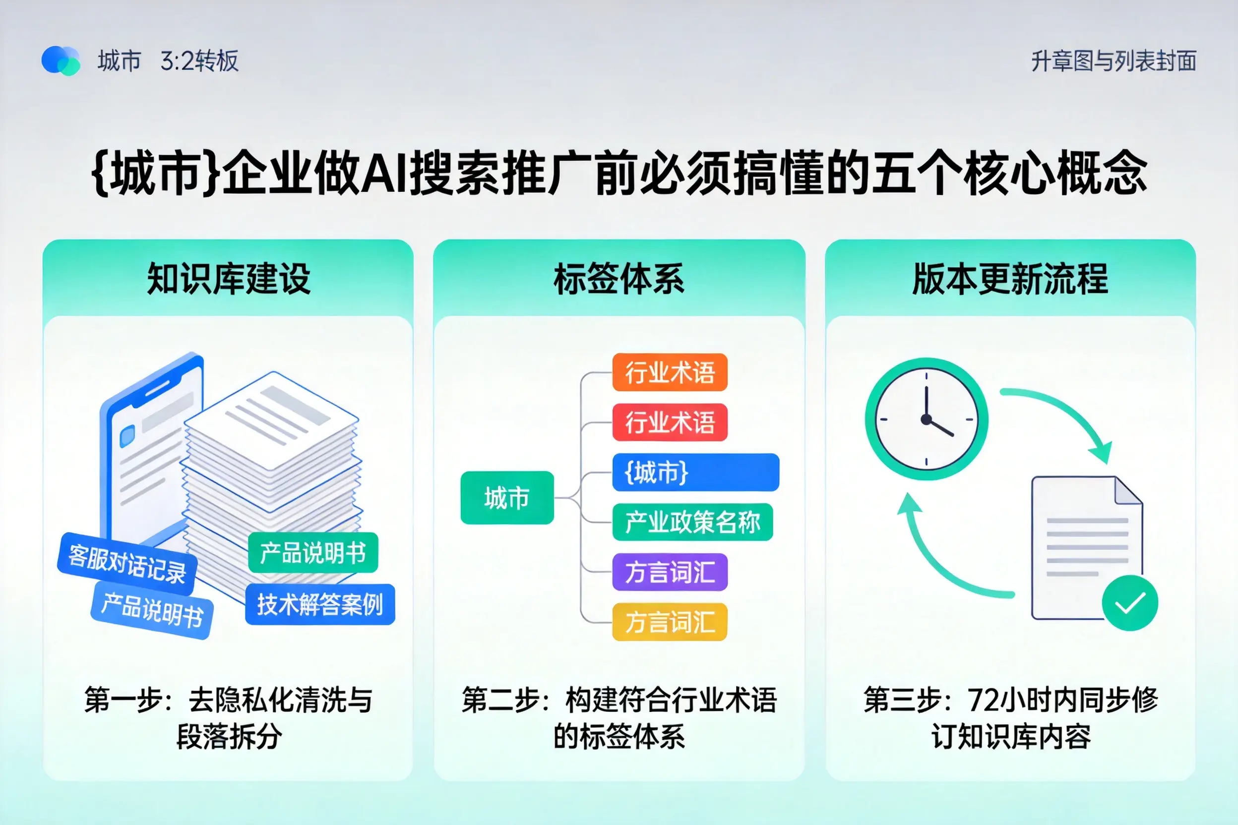 蓟州企业做AI搜索推广前必须搞懂的五个核心概念